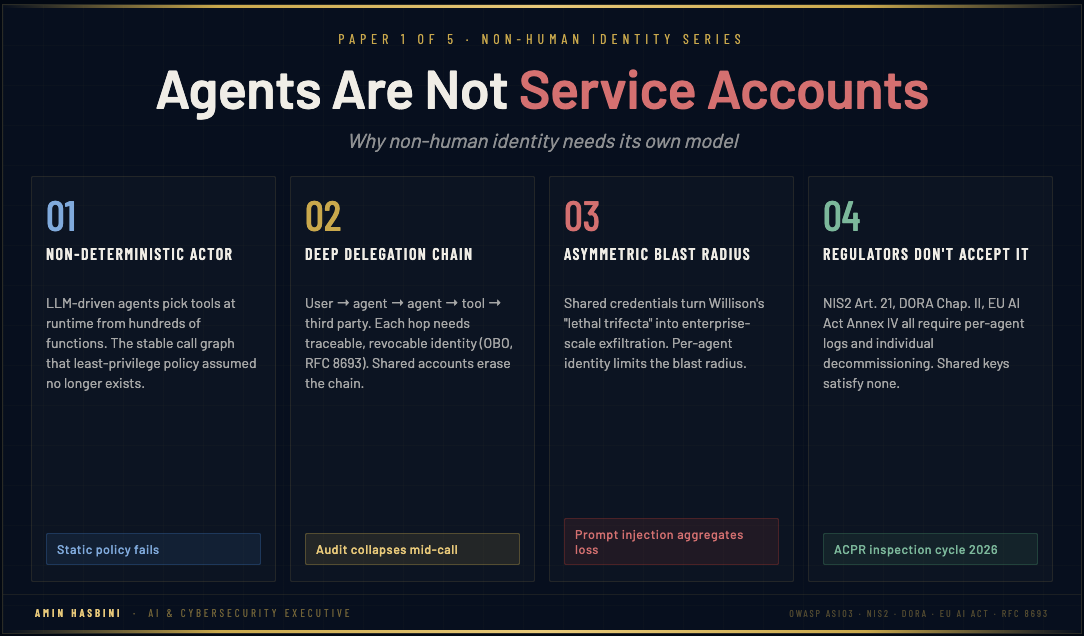 Agents Are Not Service Accounts cover