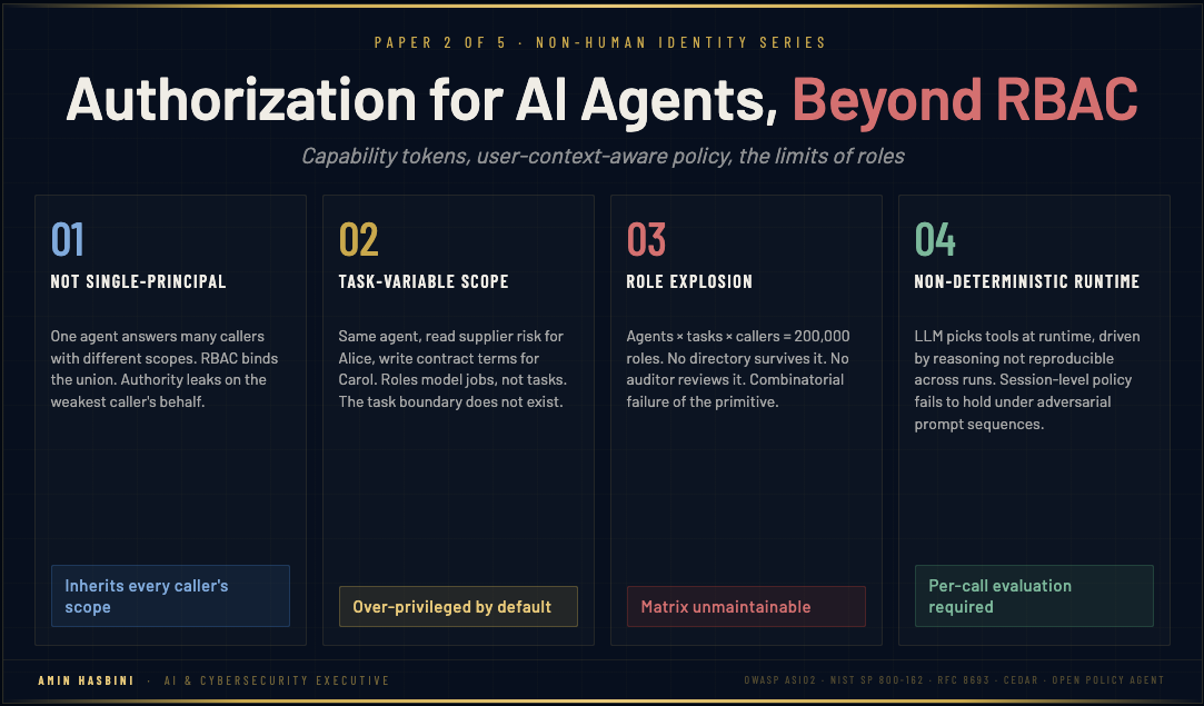 Authorization for AI Agents: Beyond RBAC cover