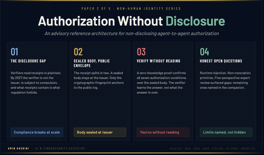 Authorization Without Disclosure cover