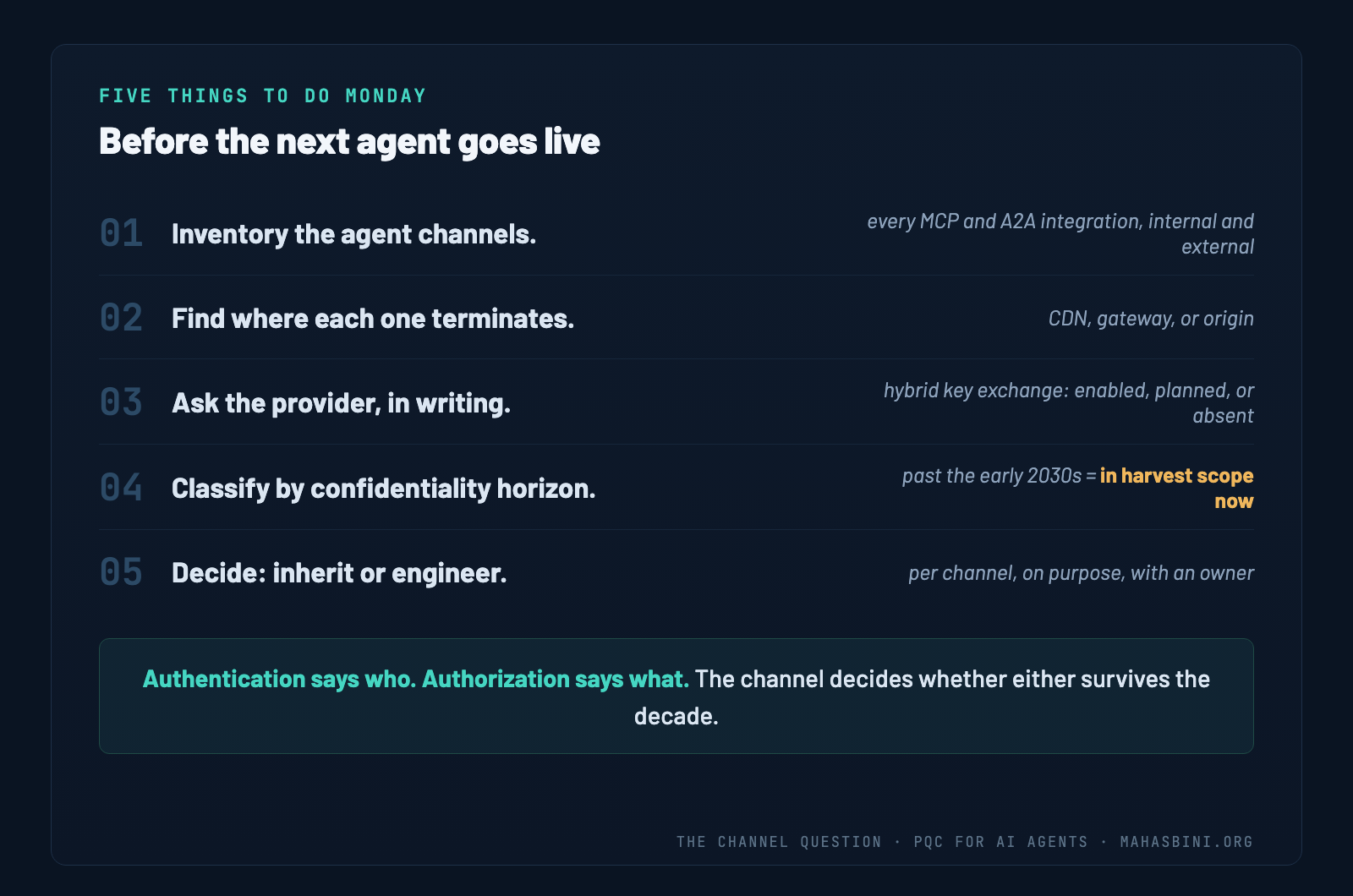 Five Monday actions: inventory the agent channels, find where each terminates, ask the provider in writing, classify by confidentiality horizon, and decide per channel whether to inherit or engineer