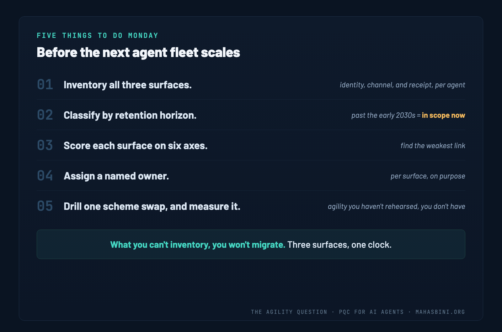 Five things to do Monday: inventory all three surfaces, classify by retention horizon, score on six axes, assign an owner, and drill one scheme swap