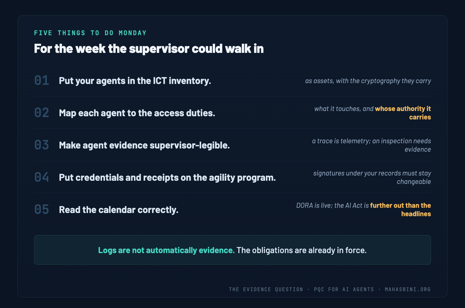 Five things to do Monday: inventory agents as ICT assets with their crypto, map them to access and authentication duties, make agent evidence supervisor-legible, put agent credentials and receipts on the agility program, and read the regulatory calendar correctly