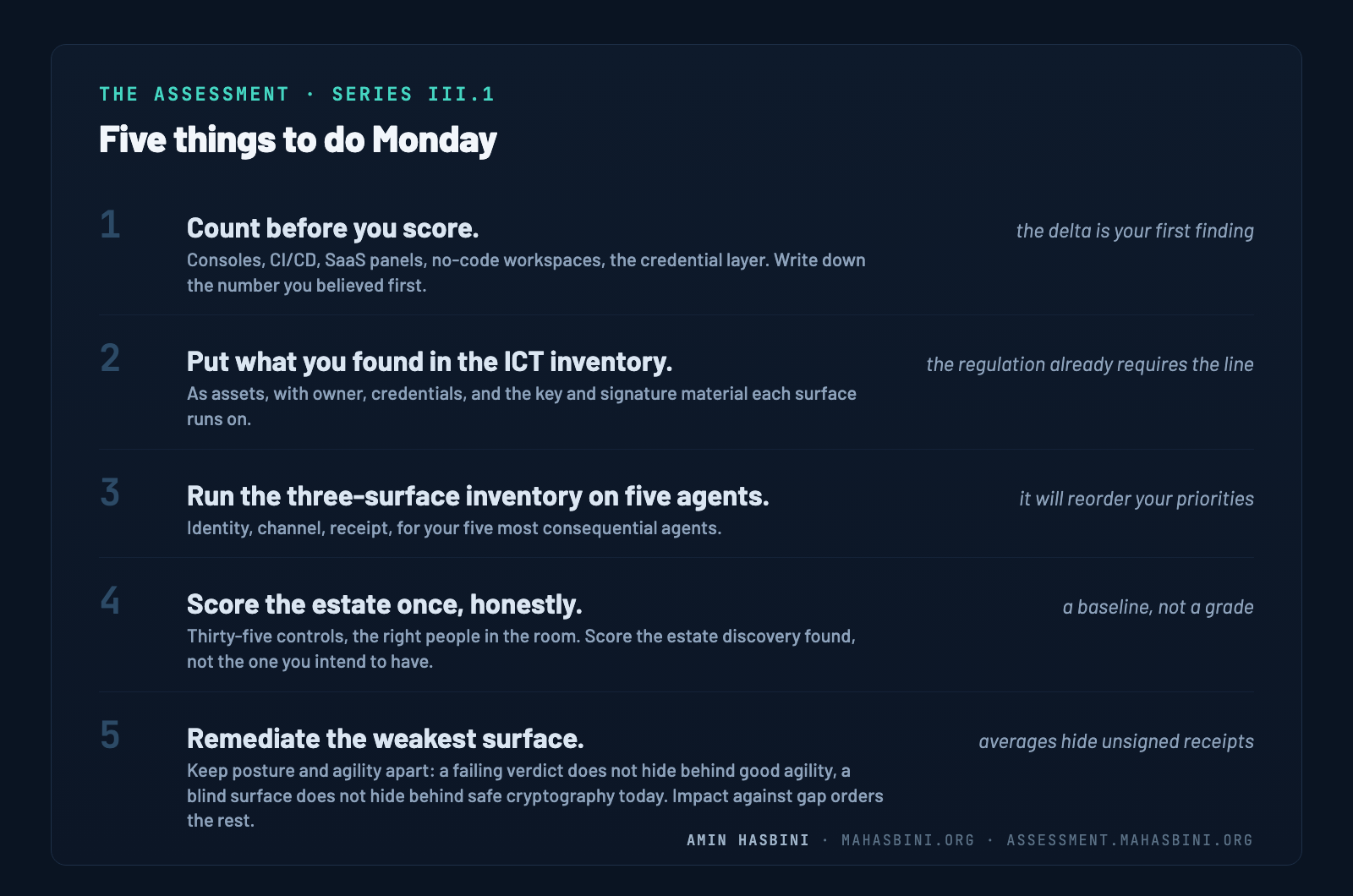 Five things to do Monday: count before you score, put found agents in the ICT inventory with their cryptography, run the three-surface inventory on the five most consequential agents, score the estate once honestly as a baseline, remediate the weakest surface with posture and agility kept apart