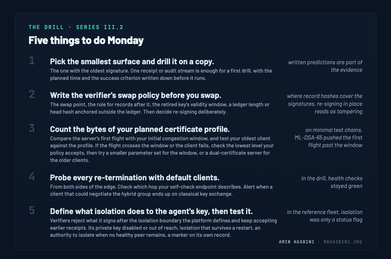 Card summarising the five things to do Monday, given in full in the list below.